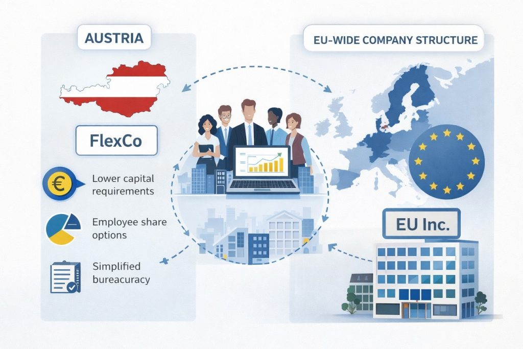 Flexco image generated by ChatGTP